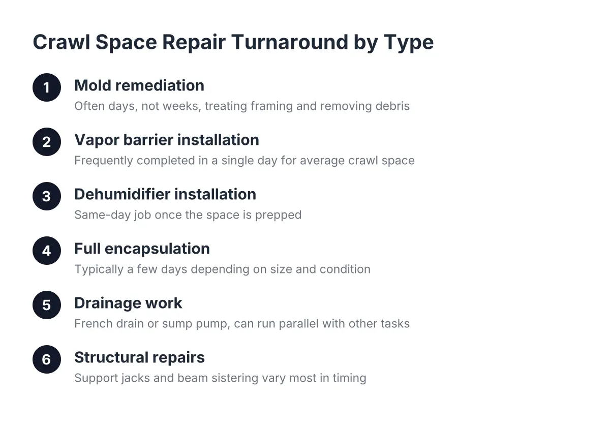 crawl space repair home